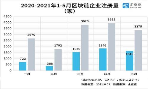 翻译不再是难题！用TPWallet轻松赚取加密货币