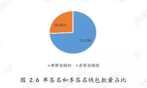 农行为何让数字钱包APP成为你的财务救星？