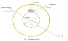 区块链钱包：颠覆金融行业的隐秘武器？
