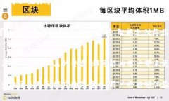 央行数字货币（CBDC）是一种由国家中央银行发行