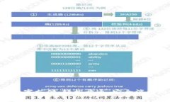 电子钱包数字支付：轻松开通，安全消费的新时