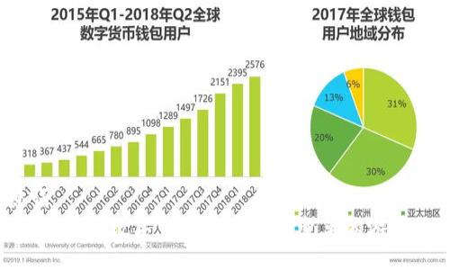 及关键词
走向未来：央行数字钱包会是金融变革的游戏规则吗？