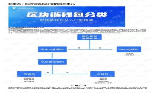 投资提醒：TPWallet中那些潜在风险币，你还敢继续持有吗？
