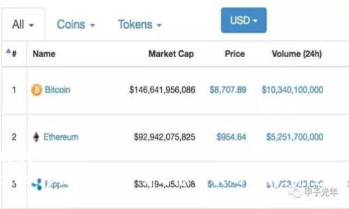 blockquote
  TPWallet跨链转账：透明与隐私我的选择，究竟能查到吗？