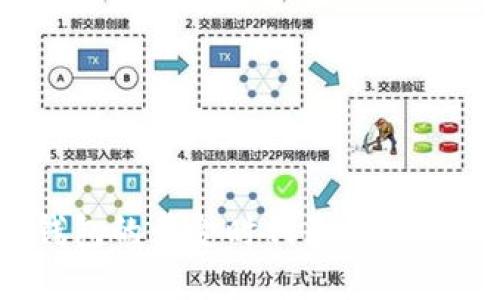 数字钱包的黄金时代已经过去了吗？