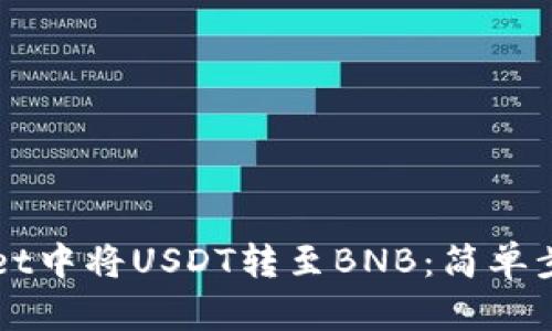 如何在TPWallet中将USDT转至BNB：简单步骤与实用技巧