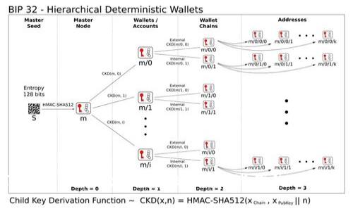 如何用USDT在TP Wallet中充值BNB？挑战你的加密资产管理技能！