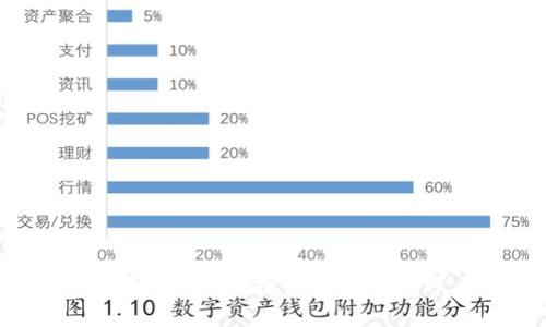 数字钱包能否为企业提供解决方案？探讨其在公司账户管理中的挑战与机遇