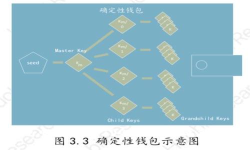 如何在数字钱包中有效管理100额度，避免无意开支与资金浪费？
