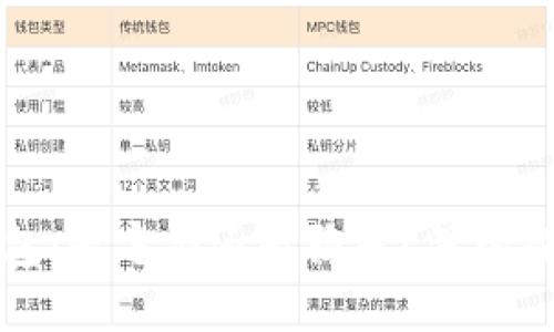 未来数字钱包：是方便还是陷阱？深入探索你的选择