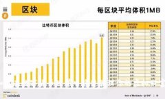 如何在数字货币世界中稳健管理你的虚拟财富？