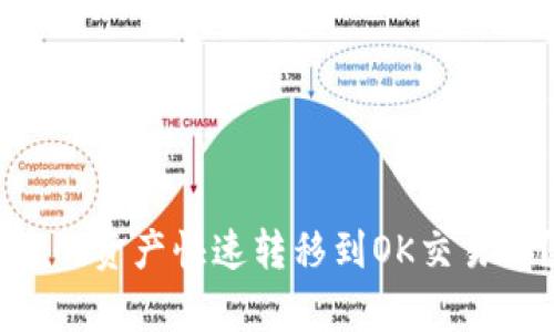 如何将TPWallet中的资产快速转移到OK交易所？挑战与策略解析