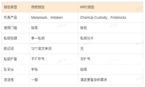 TP链接钱包：如何轻松切换智能链，摆脱繁琐步骤!