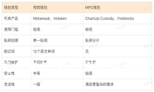 打破传统支付方式的束缚：数字钱包机将如何改变你的生活？