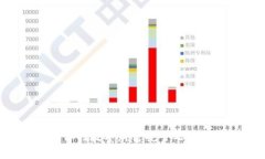 电信区块链热钱包：你的数字财富安全之战，如