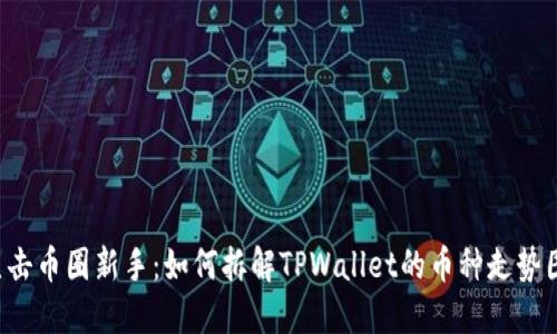 直击币圈新手：如何拆解TPWallet的币种走势图？