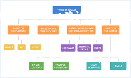 jiaoti如何将TPWallet的币提到交易所？打破障碍，顺利交易！/jiaoti
TPWallet, 交易所, 加密货币/guanjianci

引言：加密货币的世界探秘
在数字货币的浪潮中，越来越多的人开始接触到各种各样的加密货币和钱包。其中，TPWallet作为一个新兴的数字货币钱包，因其安全性和便捷性受到用户的广泛欢迎。然而，很多用户在将TPWallet中的币提到交易所时却常常感到困惑和无措。到底该如何把这些虚拟资产顺利转移？这不仅是一个技术问题，更是许多新手用户面临的一大挑战。

第1步：了解TPWallet和交易所的基本概念
在进行任何转账之前，我们首先需要清楚TPWallet和交易所的基本功能。TPWallet是一款多链支持的钱包，用户可以在其中存储、转账或兑换多种类的加密货币。而交易所则是用户交换不同加密货币的场所，通常提供快速交易和多样化的市场选择。

第2步：准备工作—确保安全和信息准确
在你开始将币提到交易所之前，确保钱包和交易所的安全性是至关重要的。确保你使用的是正规和有信誉的交易所，并且开启了双重认证等安全设置。同时，认真核对自己的钱包地址和交易所的充值地址。这一步虽然简单，但错误的地址可能导致不可逆转的资产损失。

第3步：提币流程—从TPWallet出发
一旦确认了所有信息无误，就可以开始提币了。以下是详细的操作步骤：

strong1. 打开TPWallet/strong
首先，在你的设备上打开TPWallet应用程序，登录你的账户。如果你还没有账户，可以通过电子邮件或手机注册一个新的账户。

strong2. 选择币种/strong
在主界面中，你会看到不同的币种列表。选择你想要提到交易所的加密货币。例如，假设你选择了USDT。

strong3. 找到“提币”选项/strong
进入选定的币种页面，在那里你会看到“提币”按钮，点击它进入提币页面。

strong4. 输入交易所的地址/strong
在提币页面，系统会要求你输入交易所提供的充值地址。一定要确保地址无误，且每种币种的地址是特定的，切勿混淆。

strong5. 确认提币数量/strong
在确认了地址后，需要输入你想要提取的数量。在此，请也关注提币的最小数量限制和手续费，确保你能顺利完成转账。

strong6. 验证身份/strong
根据TPWallet的安全设置，可能需要进行身份验证，如短信验证或密码输入。完成这些步骤后，确认你的提币请求。

strong7. 等待确认/strong
一旦提交提币申请，交易会被送入区块链网络进行确认。根据网络的拥堵程度，可能需要等待一段时间。你可以在TPWallet中查看交易状态。

第4步：在交易所确认到账
当交易确认后，返回交易所，检查你的账户余额是否已经更新。通常，交易所会提供相应的到账提示。若没有显示，可以在交易记录中查看是否成功。如果出现问题，可以及时联系交易所的客服进行解决。

第5步：遇到问题时的应对技巧
在这个过程中，可能会出现提币失败或者到账延迟等情况，这时可以考虑以下几步：

strong1. 检查网络状态/strong
首先可以确认网络连接是否良好，有时候网络的滞后会导致交易被延迟确认。

strong2. 验证交易状态/strong
你可以通过链上浏览器查看你的交易状态，确保交易已经被网络所确认且没有被挂起。

strong3. 联系客服/strong
如果你的币一直未到账，建议及时联系TPWallet和交易所的客服，提供相关信息寻求帮助。

最后的建议：养成良好的操作习惯
每一笔转账都是不可逆的，因此在操作过程中应保持高度的谨慎。务必定期备份你的钱包信息，以及保持软件的更新，以确保安全。与其着急完成交易，不如在每一步都精心确认，避免因为操作不当造成的损失。

结论
将TPWallet中的币提到交易所并不是一件复杂的事情，只要了解流程并严格遵循步骤，就能顺利完成操作。随着你不断积累经验，这一过程会变得越来越轻松。让我们一起享受数字货币的魅力，勇敢迎接挑战吧！