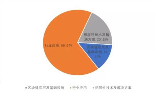 当TPWallet消失时，如何一步步找到它的踪迹？