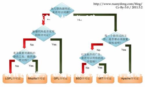 对于“tpwallet有没有被标记”的问题，我无法提供实时的更新或特定钱包的状态信息。但我可以提供一些相关信息来帮助你了解钱包被标记的可能原因以及如何检查钱包的状态。

### 钱包被标记的原因

在区块链和加密货币的世界中，钱包被标记通常指的是该钱包由于某种原因被交易所、监管机构或其他监测机构标记为可疑或与不法活动有关。这种情况可能由多种因素导致，包括：

1. **可疑交易活动**：如果某个钱包频繁进行大额交易，或者交易模式与一般用户不符，可能引起监管机制的注意。
   
2. **与黑市交易相关**：如果该钱包与已知的黑市或非法活动有关联，则可能被标记。

3. **资金来源问题**：通过非法途径获得资金的钱包也可能被标记，例如，其资金来源于盗窃、诈骗等活动。

4. **用户举报**：其他用户可能举报某个钱包的活动，引起进一步调查。

### 如何检查钱包状态

以下是一些检查钱包是否被标记的方法：

1. 使用区块链浏览器
区块链浏览器，如Etherscan（以太坊）或Blockchain.com（比特币），可以让用户查看特定钱包的交易历史。如果你发现该钱包与大量可疑交易相关，或者有异常交易记录，这可能是一个警示信号。

2. 专业监测服务
有一些服务提供商专门监测钱包活动，并提供有关钱包是否被标记的信息。例如，Chainalysis和Crystal Blockchain等平台可以帮助用户识别潜在的风险钱包。

3. 交易所的警告
如果你在某个交易所使用该钱包时收到警告，通常表示该钱包可能被标记。许多交易所会在用户尝试进行交易时提醒他们有关风险钱包的警告。

### 如何应对被标记的情况

1. 探索替代钱包
如果你发现自己的钱包被标记，第一步通常是停止使用该钱包，并寻找新的钱包。确保新钱包的安全性和信誉。

2. 保持透明的交易记录
对于普通用户来说，保持良好的交易习惯是很有必要的。尽量避免参与可疑交易，保持交易的透明性，可以降低钱包被标记的风险。

3. 咨询专业意见
如果你的钱包被错误地标记，考虑寻求法律帮助或咨询专业服务机构，了解如何解除标记。

### 结论

总之，时刻关注钱包的状态并了解为什么可能被标记是非常重要的。保持良好的交易习惯，使用可靠的钱包服务，可以有效降低风险。同时，利用技术工具和专业服务，可以帮助你更好地了解和监管你的数字资产。希望以上信息能对你有所帮助！
