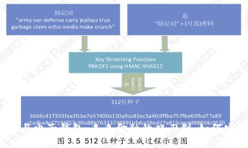 数字货币与电子钱包：未来金融的双刃剑，如何安全掌控？
