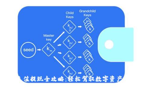 TPWallet充值提现全攻略：轻松驾驭数字资产的每一步挑战