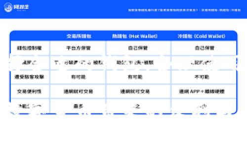 在区块链领域，钱包（Wallet）是一个非常重要的概念。它不仅仅是一个存储数字货币的地方，更是进行各种交易和管理资产的重要工具。下面，我将详细介绍区块链中的钱包相关信息，包括不同类型的钱包、如何使用它们以及一些安全使用钱包的建议。

什么是区块链钱包？
区块链钱包是一个能够存储和管理数字货币（如比特币、以太坊等）的工具。与传统的银行账户不同，区块链钱包并不是存储实际的货币，而是存储对应这些货币的私钥和公钥。这些密钥是你访问和管理数字资产的凭证，就像传统银行账户的账号和密码一样。

区块链钱包的类型
区块链钱包大致可以分为两类：热钱包和冷钱包。

h4热钱包/h4
热钱包是指在线钱包，这些钱包通过互联网连接，方便用户随时随地进行交易。热钱包的主要优点是使用方便，适合需要频繁交易的用户。例如，许多数字货币交易所会提供热钱包服务，让用户能够快速地买入或卖出数字货币。

h4冷钱包/h4
冷钱包是离线存储的钱包，安全性更高，适合长期存储数字资产。冷钱包一般不连接到互联网，主要有硬件钱包和纸钱包等形式。使用冷钱包的用户可以有效减少黑客攻击和网络漏洞等风险，确保自己的资产安全。

如何选择合适的钱包？
选择钱包时，用户需要考虑几个因素：安全性、易用性和支持的币种。对于初学者而言，建议从热钱包入手，逐渐熟悉数字货币的使用，再考虑使用冷钱包存储大额资产。同时，也要关注钱包的开发者信誉、口碑等信息，以避免选择安全性较差的产品。

如何使用区块链钱包？
使用区块链钱包的步骤相对简单，以下是一般流程：

h4步1：注册钱包/h4
如果使用热钱包，通常需要在相应平台上注册账号并完成身份验证。如果是使用冷钱包，用户需要按照说明设置和备份私钥。

h4步2：获取地址/h4
每个钱包都会生成一个独特的地址，用户可以使用这个地址接收数字货币。接收方只需要将地址发送给发送方，发送方便可以将货币转账至这个地址。

h4步3：发送和接收交易/h4
在钱包界面中，用户可以轻松地选择发送或接收按钮，按照提示输入金额和地址即可完成交易。在发送交易之前，一定要仔细核对地址信息，以避免因输入错误而导致的资产损失。

钱包的安全注意事项
在使用区块链钱包的过程中，保持资产安全是至关重要的。以下是一些建议：

h4定期备份私钥/h4
无论使用热钱包还是冷钱包，用户都应定期备份私钥，并将其存放在安全的地方，以防丢失或被盗。

h4启用双重认证/h4
选择支持双重认证的钱包，这样即使黑客获取了你的密码，仍然无法轻易地访问你的账户。双重认证可以通过短信、邮箱或专用应用进行。

h4注意网络环境/h4
在使用热钱包进行交易时，尽可能使用安全的网络环境，避免在公共Wi-Fi下进行敏感操作，以减少被攻击的风险。

总结
对区块链钱包的理解和使用非常关键，无论是初学者还是有经验的用户，都需要掌握相关知识以保护自己的资产。选择合适的钱包，合理使用，并注意安全性，这样才能在数字货币的世界中游刃有余。

总之，区块链钱包是连接用户与数字资产世界的桥梁，了解其运作方式和安全使用原则，有助于每位用户更好地享受数字货币带来的便利与乐趣。在这个迅速发展的领域，保持学习和适应是最好的策略。