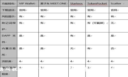 交易所提现到TPWallet？揭开数字货币转账的秘密！