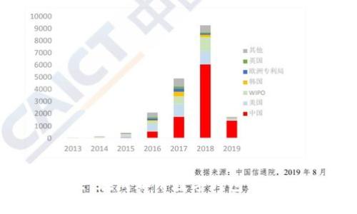 一次性解决：在成都用数字钱包购得理想手机！