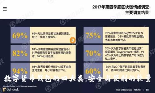 数字货币钱包的四大类：安全与便利的较量