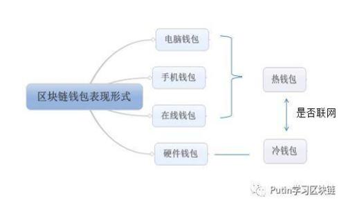 不加密比特币钱包：是信任还是风险的赌博？