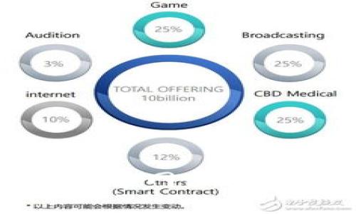 寻找TPWallet的官方网站：避免陷阱，安全至上！