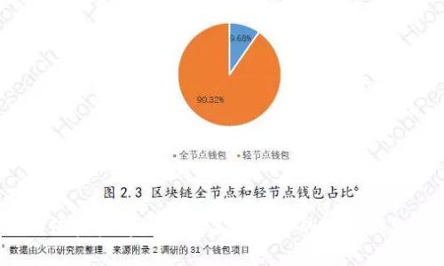 如何轻松将数字藏品放入你的数字钱包？