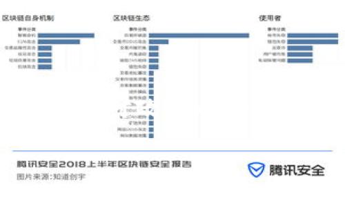 在讨论“9部委发文是否会影响TPWallet”这一话题之前，我们需要了解相关背景以及潜在的影响因素。这篇文章将深入探讨政府政策如何影响区块链钱包项目，以及TPWallet在这一环境中的表现。

jiaoti9部委发文，TPWallet的未来如何？/jiaoti
TPWallet, 政策影响, 区块链/guanjianci

背景：9部委的发文内容解析
最近，9个部委联合发布了关于规范和促进区块链技术应用的政策文件，意图强化行业监管。文件中强调了金融稳定、数据安全、消费者保护等多个方面，显示出政府在这方面的重视。随着区块链技术的快速发展，相关法规的出台似乎在提醒市场参与者，尤其是区块链钱包项目，必须更为谨慎。

区块链钱包与政策的碰撞
区块链钱包作为区块链技术的重要组成部分，其发展不仅仅关乎技术创新，更与政府的政策导向密切相关。政府通过政策文件来执行对行业的监管，意在维护市场秩序与金融安全。这意味着，TPWallet这一项目在面临政策变迁时，可能会遭遇法规限制、合规要求以及市场信心的波动。

TPWallet的市场定位与应对策略
TPWallet致力于为用户提供安全、高效的数字资产管理解决方案。对于TPWallet来说，面对政策变化，立即作出回应的策略是至关重要的。TPWallet可能需要重新审视其合规亮点，比如增强KYC（了解你的客户）程序，确保用户信息的可靠性与真实性，以顺应监管要求。

政策引发的用户信任危机
政策的收紧或许会导致用户对于数字钱包的信任感下降。一方面，明确的规范有助于优胜劣汰，提升行业的整体水平；另一方面，政策不明确或突然变化会让用户感到不安，这可能导致他们对钱包服务的需求降低。

TPWallet如何稳定用户情绪
面对可能的用户恐慌，TPWallet可以采取一些措施来缓解这一局面。例如，通过透明的信息发布，及时告知用户当前政策带来的影响，并确保他们的资产安全。此外，可以通过加强与用户的沟通，建立信任，培养用户的忠诚度，帮助他们更好地理解这一变化。

总结与展望
总的来看，9个部委的发文对TPWallet这样的区块链钱包项目，无疑会产生影响，但是否会造成重大打击则取决于市场整体反应和TPWallet自身的应对措施。好的政策可以促进行业发展，但若管理不善，也可能引发不确定性。对于TPWallet来说，关键在于如何把握机遇，同时规避潜在的风险。

作为用户和开发者，我们需要更加关注政策变化所带来的细微影响，洞悉其背后的逻辑和趋势，从而做出明智的判断和选择。未来，区块链技术的发展依然充满机遇，但同样需要谨慎前行。 

进一步的策略建议
为了在未来的市场环境中立于不败之地，TPWallet可以考虑以下策略：
ul
    listrong加强合规意识：/strong与法律顾问合作，确保所有产品和服务符合最新的法律法规，尤其是在金融监管领域的要求。/li
    listrong深化用户教育：/strong定期举办线上线下的教育活动，帮助用户更好地理解区块链技术及其法律环境，增强用户的信任感。/li
    listrong多元化产品线：/strong考虑推出更多的金融工具和服务，以满足不同用户的需求，让用户在TPWallet中获得更多黏性。/li
    listrong与政府及行业协会合作：/strong主动参与行业协会或者标准制定团体，提升自身的行业影响力，同时为行业的发展贡献力量。/li
/ul

个人用户的应对建议
对于使用TPWallet的用户而言，面对政策变化也不可掉以轻心。建议用户定期关注行业动态，及时调整自己的资产配置与风险应对策略。

ul
    listrong保持信息更新：/strong关注TPWallet的官方信息发布，确保自己对当前形式有清晰的认知。/li
    listrong合理分配资产：/strong根据自身的风险承受能力，对资产进行合理的配置，避免将所有资产置于单一风险之中。/li
    listrong增强自身的数字技能：/strong提升自身在数字金融领域的认知，包括投资、金融管理等能力。/li
/ul

结尾思考
区块链与政府政策之间的互动，将在未来持续上演。TPWallet在这种大环境下，能否找到自己的合适立足点，将直接影响其长远的发展。通过对政策的仔细研究和自身策略的及时调整，TPWallet有望在这片充满变革的市场中，获得一席之地。 

让我们一起关注这个行业的变化，期待在政策与市场的双重作用下，TPWallet能够带来更多的惊喜和希望。