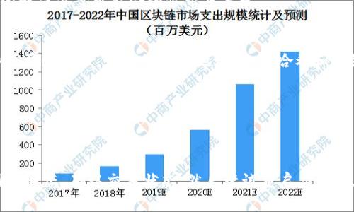   TP Wallet币卡住了？别急，这里有解决方案！ / 
 guanjianci TP Wallet, 币卡住, 解决方案 /guanjianci 

引言：币卡住的烦恼
当你在交易、转账或使用TP Wallet时，忽然发现币卡住了，这绝对会让你感到焦虑和沮丧。作为一个数字资产的持有者，币的流动性对我们来说至关重要。一旦出现问题，我们的投资计划或转帐需求都会受到很大影响。

为何币会卡住？
在深入探讨解决方案之前，我们需要先了解为什么币会卡住。出现这种情况通常有几种原因：
ul
    listrong网络拥堵：/strong在高交易量时段，区块链网络可能变得拥堵。交易确认时间延长，导致币卡在钱包中。/li
    listrong配置问题：/strongTP Wallet的设置或配置可能存在问题，导致无法正常执行交易。/li
    listrong数字货币市场波动：/strong加密市场的波动性可能影响交易速度，尤其是在价格剧烈变动的情况下。/li
    listrong钱包更新：/strong如果你的TP Wallet没有及时更新，可能会造成兼容性问题，从而影响币的交易。/li
/ul

检查网络状态
首先，你需要看看你的网络连接是否正常。如果你的手机或电脑上网不稳定，可能导致你无法与TP Wallet的服务器沟通。尝试重新启动路由器或切换网络，确保连接顺畅。

确认交易状态
接下来，打开TP Wallet，检查你的交易历史。在钱包中查看是否有未完成的交易。有时候，交易可能会处于“待确认”的状态，这种情况下你只需耐心等待，直到网络负载减轻，交易被确认。

尝试重新启动TP Wallet
如果检查了网络和交易状态，仍然没有解决问题，不妨关闭并重新启动TP Wallet。在某些情况下，应用程序的错误会导致币卡住，而简单的重启常常能够解决这些小问题。

检查更新
确保你的TP Wallet已经更新到最新版本。开发者会定期发布更新，修复已知问题，交易体验。因此，检查并安装可用的更新，这不仅有助于解决当前的问题，也能提高日常使用的流畅度。

寻求社区帮助
在解决问题的过程中，社区的力量不可忽视。前往TP Wallet的官方论坛或社交媒体平台，查看是否有其他用户也遇到类似问题，并寻求他们的经验分享。有时候，别人的解决方案可能会给你带来启发。

联系官方客服
如果以上方法仍然没有解决你的问题，可以联系TP Wallet的客服团队。他们通常会比你更了解应用程序的内部机制，有可能提供更专业的解决方案。准备好提供一些必要的细节，如你的钱包地址、交易哈希和遇到的具体问题，这将帮助他们更快地为你提供帮助。

注意安全
在处理任何技术问题时，安全始终是首要考虑的因素。确保你通过官方渠道获取帮助，切勿轻信来自陌生人的建议和信息，以免陷入诈骗的陷阱。

总结
有时候，即使再小的问题，也能给我们带来不小的麻烦。然而，了解如何处理这些问题，将使我们在数字资产的世界中游刃有余。当TP Wallet中的币卡住时，首先检查网络状态、确认交易状态，然后尝试重启应用程序和检查更新。如果以上方法都无法解决问题，那就寻求社区的帮助或联系官方客服。重要的是，记得保持耐心，很多问题只需要一点时间与适当的处理就能迎刃而解。