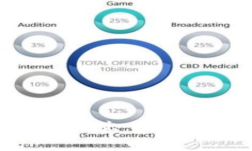 为什么你的TPWallet币无法出售？揭示隐藏的挑战与解决方案