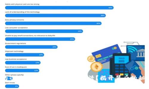 你的TPWallet为何显示未激活？揭开背后的秘密！