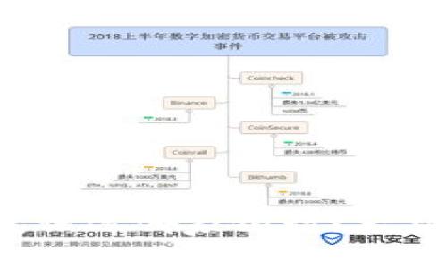 你的数字钱包该选哪家银行？一场选择的挑战！