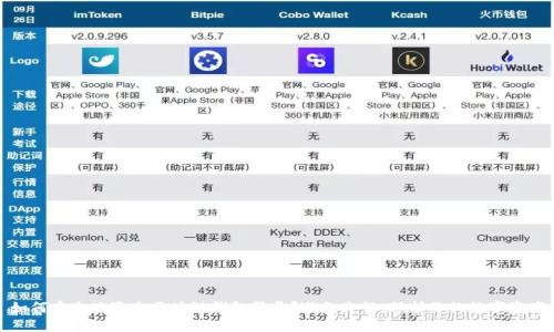 如何安全地退出区块链钱包登录？避免失误，保护你的数字资产