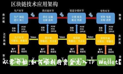 从零开始：如何顺利将资金充入TP Wallet？
