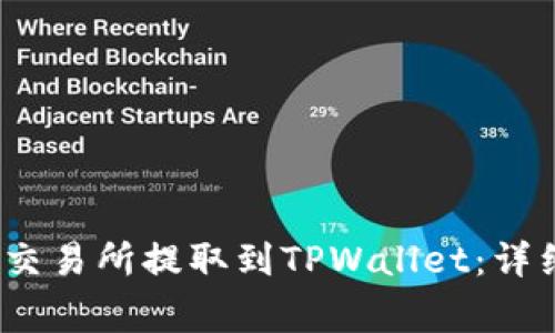 如何将USDT从OK交易所提取到TPWallet：详细指南与注意事项