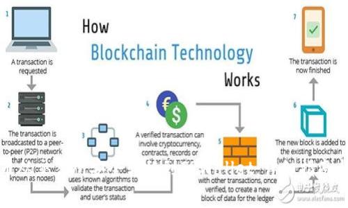 如何将代币从交易所安全转移到TPWallet：详细指南与注意事项
