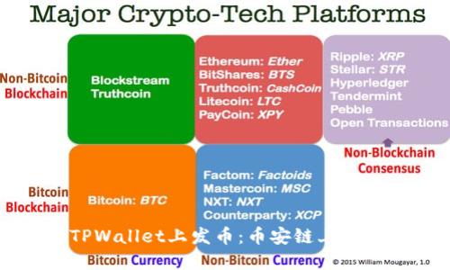 如何在TPWallet上发币：币安链上的实用指南