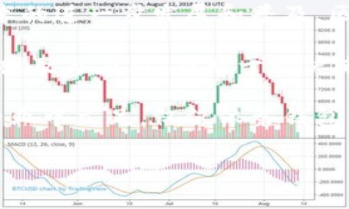 区块链收款钱包：提升交易安全与效率的理想选择

区块链, 收款钱包, 数字货币, 安全交易, 加密技术/guanjianci

引言：区块链与数字货币的崛起

在当今数字经济高速发展的时代，区块链技术和数字货币的广泛应用正在彻底改变我们处理交易的方式。作为其中一种重要的工具，区块链收款钱包为用户提供了安全、高效的交易体验。与传统支付方式相比，这种去中心化的系统不仅能降低交易成本，还能提高交易的透明度和安全性。

区块链收款钱包的基本概念

区块链收款钱包是用来存储、发送和接受数字货币（如比特币、以太坊等）的软件或硬件工具。用户通过数字钱包生成的公钥和私钥来进行交易，确保资金的安全和隐私。通过区块链技术，每一笔交易都被记录在一个不可篡改的公共账本中，因此，交易的安全性相较传统金融系统有了质的飞跃。

安全性：为何区块链收款钱包更可靠？

安全性是每一个用户在选择收款钱包时最为关注的因素。区块链技术的核心特性是去中心化，意味着信息不再被单一的机构掌控，从而减少了被黑客攻击的风险。例如，用户可以将私钥存储在离线的硬件钱包中，仅在需要时进行交易。这种方法显著提高了资产的安全性。

此外，区块链的透明性使每一笔交易都可以被追踪，增加了对交易的信任度。这一特性在商业交易中尤为重要，用户愿意为了安全选择区块链收款钱包，即便这意味着要适应新的技术。

效率：快速便捷的交易体验

在传统金融体系中，特别是跨国交易，通常需要几天的时间才能完成。然而，区块链收款钱包能够在几分钟内完成交易，甚至更快。这是因为区块链网络只是计算交易的费用，而没有传统银行处理交易所需的复杂程序。

例如，某企业需要从海外合作伙伴那里收款，如果采用传统的电汇方式，不仅手续繁琐，还可能面临高额的手续费。而使用区块链收款钱包，这一过程可以大大简化，几乎实时到账，这无疑提升了企业的资金流动效率。

用户价值：节省成本与时间

对于企业用户来说，使用区块链收款钱包最大的收益之一便是节约成本。传统银行在每笔交易中收取的手续费往往高得令人咋舌，然而使用区块链技术，特别是选择合适的数字钱包，用户往往能够大幅降低交易成本。

举个例子，如果一家小型企业经常需要接受跨国客户的付款，使用区块链钱包每次交易都能节省一定成本。在长此以往的操作中，这笔费用甚至可以成为企业的一项显著开支，影响到其整体经济效益。

使用区块链收款钱包的挑战

然而，尽管区块链收款钱包提供了许多优势，用户在使用过程中仍然面临一些挑战。比如，市场上钱包的种类繁多，用户可能会在选择时感到困惑。此外，数字货币的波动性也可能影响钱包的使用体验，因为用户需要时刻关注市场动态，从而做出明智的交易决策。

同时，技术门槛也是令一些用户却步的因素。在使用区块链钱包之前，用户可能需要先了解相关的加密技术和交易流程。而这对于数字货币的初学者来说，不免显得挑战重重。培训、交流和用户支持显得尤为重要。

如何选择一个合适的区块链收款钱包

在市场上，有很多种类的区块链收款钱包可供用户选择。考虑到安全性、易用性和支持的货币种类等因素，选择一个适合自己的钱包至关重要。首先，用户应该考虑钱包的安全措施。比如，是否有双重认证、加密备份等功能。

其次，用户也应该关注钱包的使用界面，是否友好。特别是对于那些数字货币新手，过于复杂的界面可能会增加使用难度。

最后，用户还需要关注钱包所支持的数字货币种类。针对不同的业务需求，提前确认钱包的兼容性显得极为重要。

总结与展望

总之，区块链收款钱包通过提供安全、高效的交易方式，为用户带来了巨大的价值。尽管在使用过程中可能会面临一些挑战，但随着技术的进一步发展和普及，区块链收款钱包的用户体验有望不断改善。

在不久的未来，随着区块链技术的不断成熟与完善，我们可能会看到更多创新的支付解决方案，进一步推动数字货币在全球范围内的普及与应用。而对于用户来说，掌握及适应这一全新技术，将无疑为他们在数字经济中赢得更多的机会。

至此，作为一名有着数字货币交易背景的从业者，我深知选择一个合适的区块链收款钱包是实现商业成功的关键。当然，想要在这个行业中立足，仅仅依靠钱包的选择是不够的，持续学习和适应变化同样重要。 

未来的支付方式正在快速演变，勇于尝试并积极应对新挑战的用户，定会在这场数字经济的浪潮中占得一席之地。