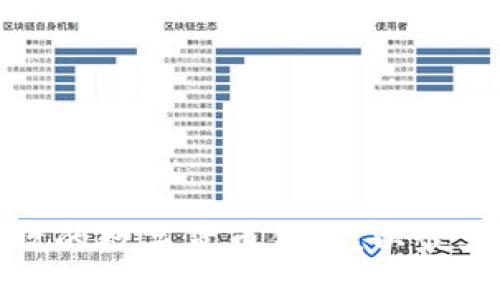 如何选择安全高效的数字货币钱包，以最大化你的投资收益