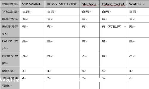 如何克服TPWallet在特定地区的使用限制，获取数字资产的真正价值