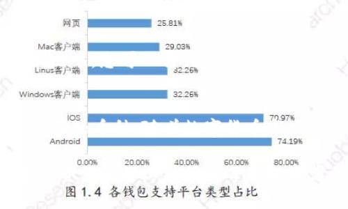    如何查看和管理在TPWallet购买的数字货币  / 

 guanjianci  TPWallet, 数字货币, 钱包管理, 加密资产, 交易安全  /guanjianci 

 TPWallet的基本认识 
在数字货币迅速发展的今天，TPWallet作为一个相对新兴的数字资产管理工具，获得了不少用户的青睐。TPWallet不仅支持多种加密货币的存储和管理，还具备高安全性和便捷的操作体验。对于许多初次使用TPWallet的用户来说，购买后的数字货币如何查看和管理是一个重要课题。本文将详细探讨如何在TPWallet中找到和管理您所购买的币。

 TPWallet的下载与注册 
在正式进入主题之前，我们需要对TPWallet的使用背景进行简单了解。首先，您需要在手机应用商店（iOS或Android）中下载TPWallet。在下载并安装完成后，您需要完成注册流程，这通常包括创建一个独特的账户名和密码，并备份好您的助记词。助记词是保护您资产的关键，绝对不能随意泄露。

 查看已购买的币 
成功注册并登录TPWallet后，您将看到一个直观的界面。所有已购买的数字货币会在主界面上显示。在首页，您可以看到各类加密资产的余额。对于首次使用者，可能会对这个操作有所疑惑。实际上，您可以点击不同的币种图标，查看更详细的交易记录和资产情况。

 资产分类与管理 
TPWallet支持多种币种的管理，例如比特币（BTC）、以太坊（ETH）、USDT等。在主界面，您可以通过向下滑动的方式，查看所有的资产布局。每种币种的余额和市值都会实时更新，这使得资产管理更加清晰。通过点击某一币种，您可以进一步查看其历史交易记录、转账及接收功能。

 资金安全性的重要性 
数字货币资产的安全性不可小觑。TPWallet为用户提供了多重保护措施，例如高级加密技术和私钥管理。在操作资金转移或提现时，TPWallet会要求用户进行身份验证，增加了安全保障。但是，用户也有必要定期更新密码，确保您的账户不被他人侵犯。此外，不要将个人助记词保存在不安全的位置。

 交易方式与费用分析 
在TPWallet中，您可以通过几种方式进行交易：直接转账、出售或购买其他币种。具体来说，您可以将购买的数字资产转到其他交易平台，或者将其转到朋友的TPWallet中进行分享。需要注意的是，根据您选择的交易方式和转账币种，手续费会有所不同。通常情况下，转账的手续费是动态变化的，这取决于网络繁忙程度。

 个人经验分享 
作为一名使用TPWallet的用户，我的经验是，定期监控自己的资产情况是非常重要的。举个例子，我曾经在市场行情大幅波动时，没有及时更新我的投资策略，导致不少损失。因此，建议用户应该保持对市场动态的敏感，善用TPWallet的实时更新功能，及时调整自己的资产配置。

 客服支持与社区互助 
在使用TPWallet过程中，若遇到任何问题或疑问，可以通过TPWallet的客服支持进行咨询。此外，许多数字货币相关的微信群和论坛也是不错的选择。在这些社区中，您可以得到其他用户的经验分享，了解当前流行的投资策略和市场趋势。

 总结与展望 
TPWallet作为一种数字资产管理工具，其便捷的操作界面和高安全性的保障都为用户提供了良好的使用体验。通过简单的步骤，您可以轻松查看和管理自己购买的币种。随着数字货币市场的发展，相信TPWallet也会不断更新和。希望本文对您理解TPWallet的使用有所帮助。

无论您是刚入门的用户，还是有一定经验的投资者，掌握使用TPWallet的技巧都会让您的资产管理更加高效与安全。在未来的数字经济时代，灵活运用各类数字资产管理工具将是每位投资者的必备技能。