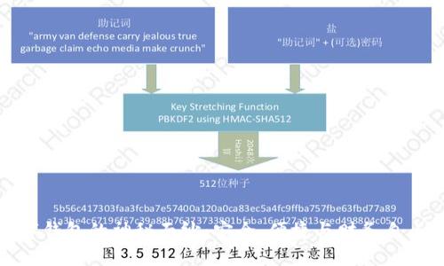 揭开温莎数字钱包的神秘面纱：安全、便捷与财务自由的完美结合