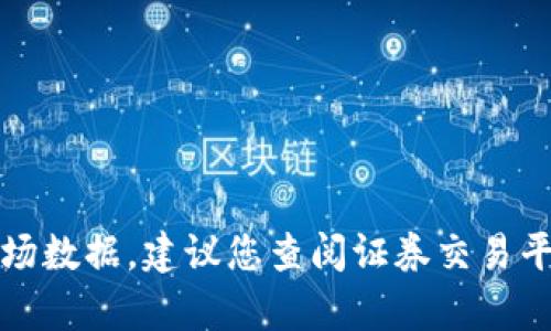 抱歉，我无法提供当前股价或特定市场数据。建议您查阅证券交易平台或金融新闻网站以获取最新信息。