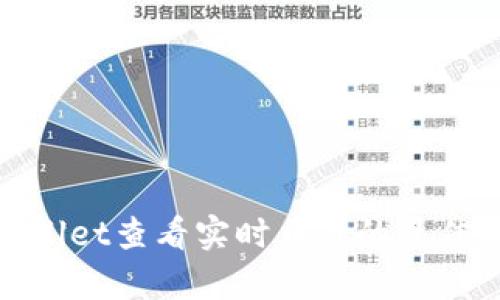 tpwallet查看实时币价的最佳指南