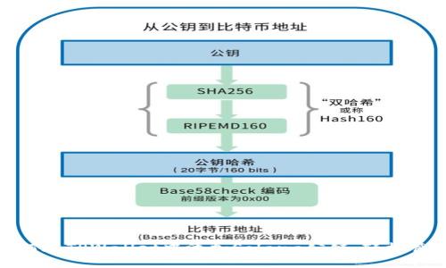 : 一步步教你如何在TPWallet中添加Solana公链，轻松管理你的数字资产